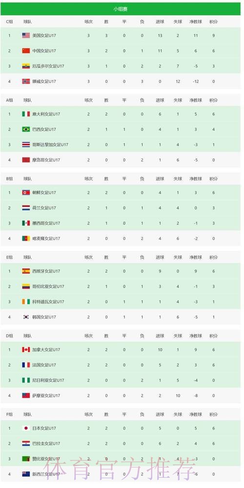 世界杯比分入口最佳 世界杯比分入口最佳
