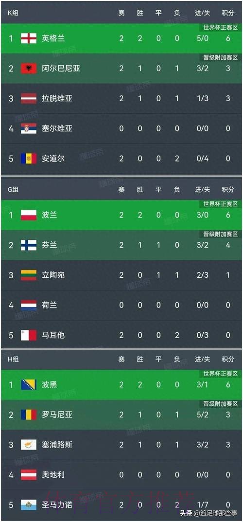 世界杯比分入口最佳 世界杯比分入口最佳