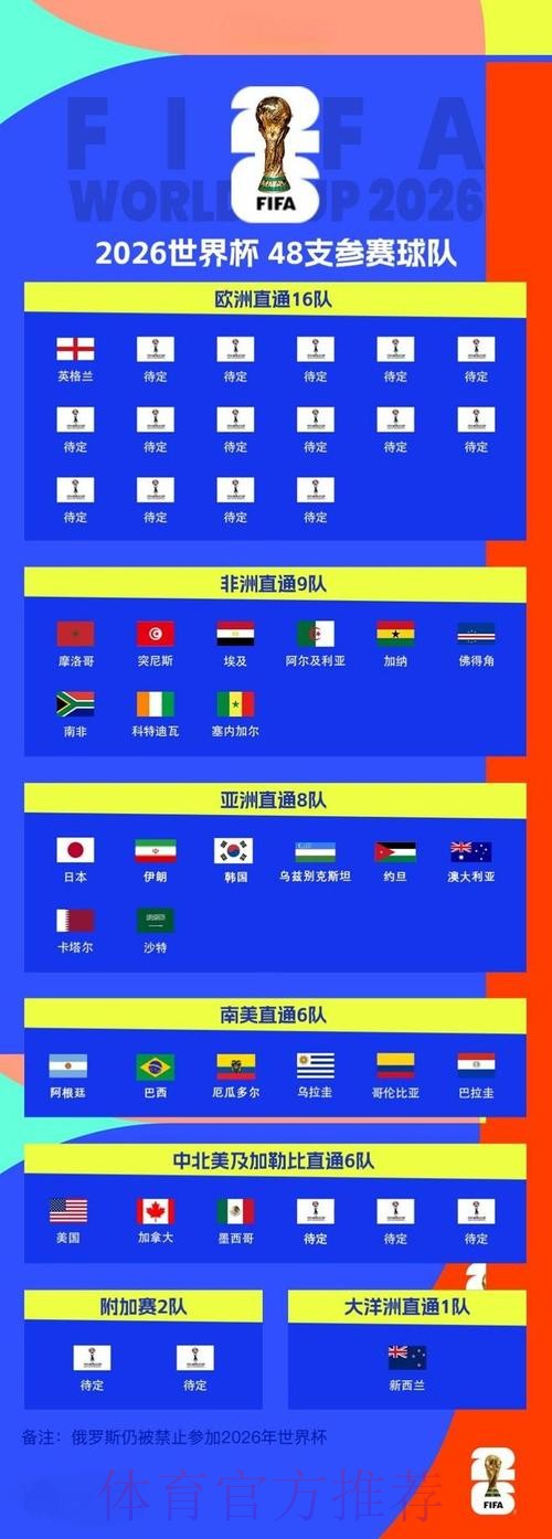 2026世界杯盘口最新网址 2026世界杯盘口最新网址